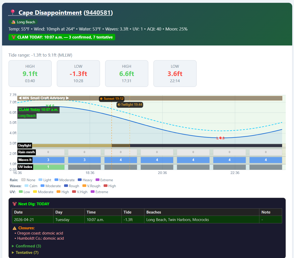 Tidesy Premium — Annual