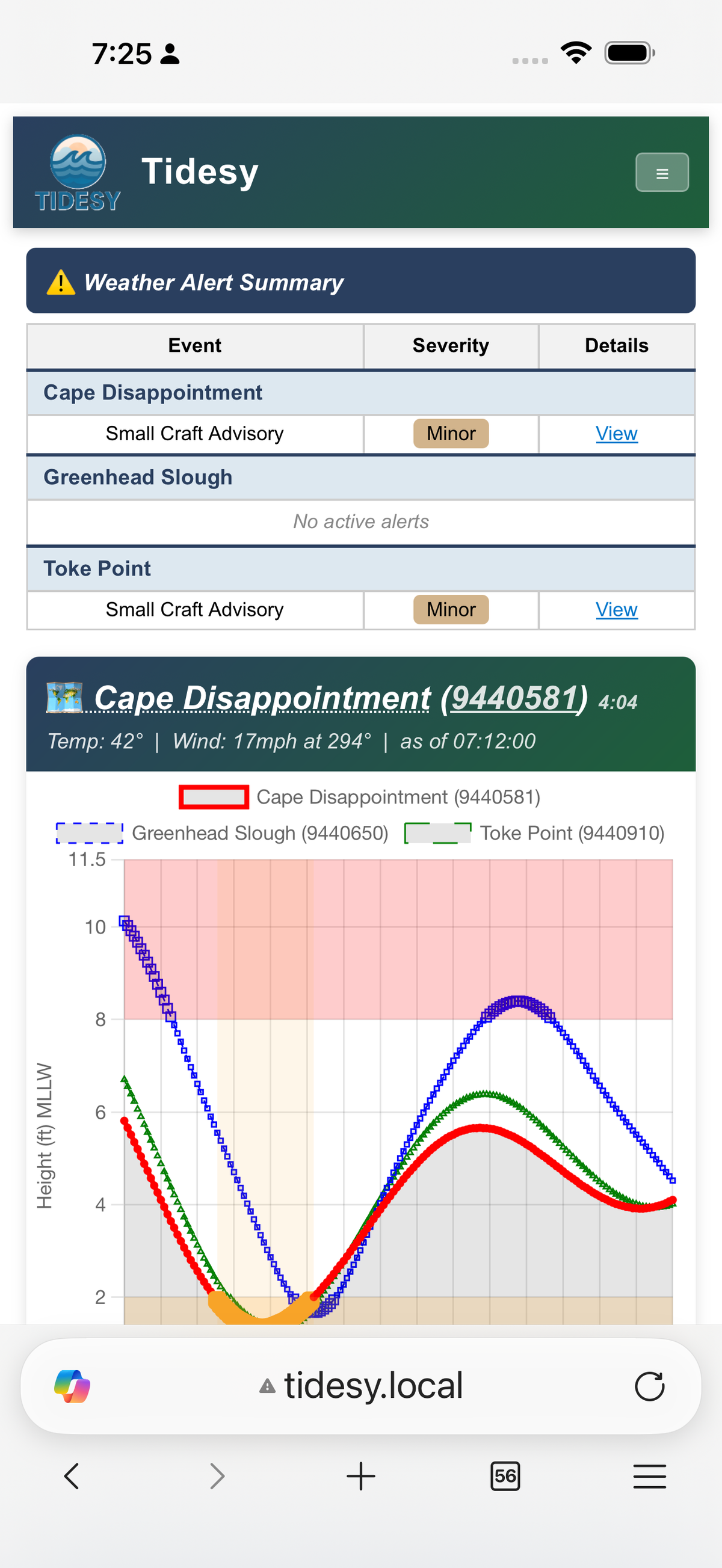 Tides Device Tidesy S – Tidesy Smart Devices LLC