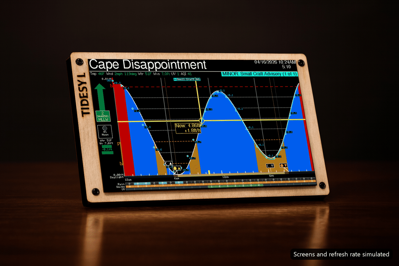 Tidesy L cycling through its Detail, Large and Alerts views (screens and refresh rate simulated)